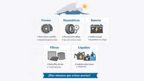 Cinco partes del coche que debes revisar antes de recorrer Mallorca